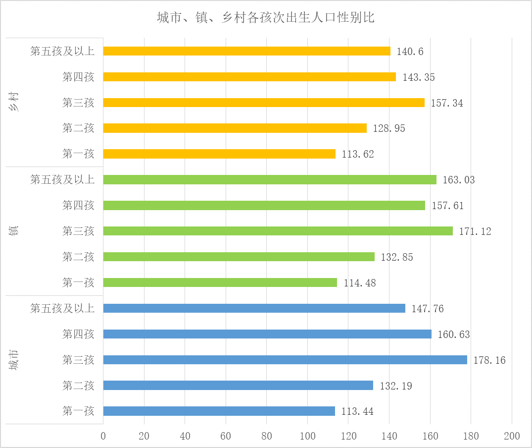 第六次人口普查2020结果_第七次人口普查结果