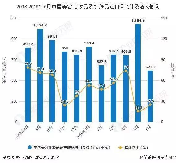 中国化妆品市场2019年总GDP_2019年中国gdp增长率(2)