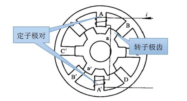 DD马达的原理是什么_五、伺服电机参数化结果形式   下面主要引用日本某公司的电机南京东岱