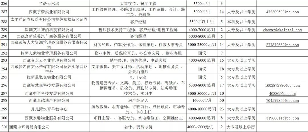 拉萨招聘信息_西藏拉萨市达孜区人民医院招聘信息(3)