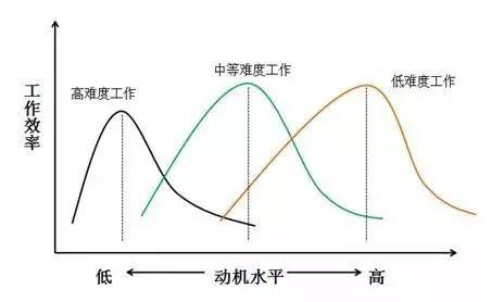 焦虑有4大好处,但你得这么用