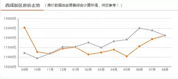 西咸新区17年gdp_西安及西咸新区地图(2)