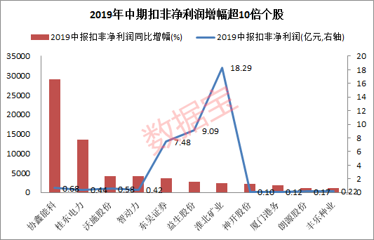 开市客市值与深圳GDP_深圳 GDP超广州 市值超上海(2)