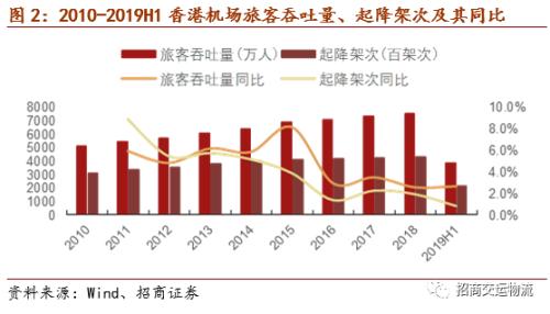 深圳gdp和香港gdp