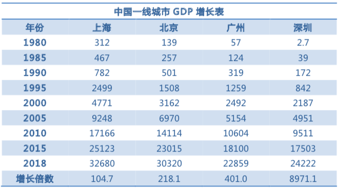 黑龙江阿城区GDP_黑龙江双城区何丽梅(2)