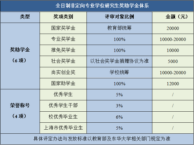 东华大学2020年全国_2020年度东华大学与日本文化学园合作举办服装与服