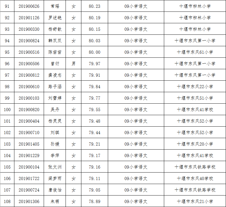 十堰市多少人口_湖北省襄十随神 宜荆荆恩两大城市群对比 后者潜力大竞争力(3)