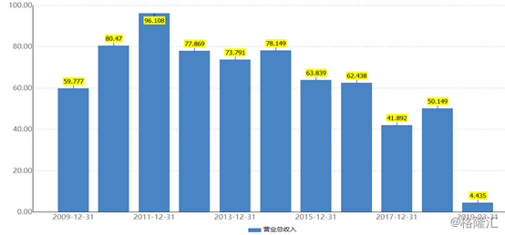 沈阳gdp破7000_从5000亿到7000亿城市,未来5年谁对GDP破万亿志在必得