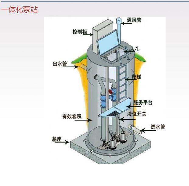 地埋式玻璃钢一体化泵站雨水排涝