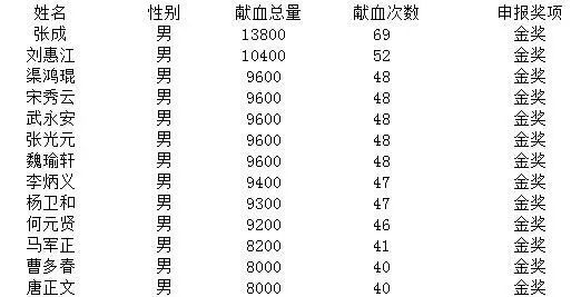 呼图壁人口_呼图壁石门子电站大河截流成功(2)