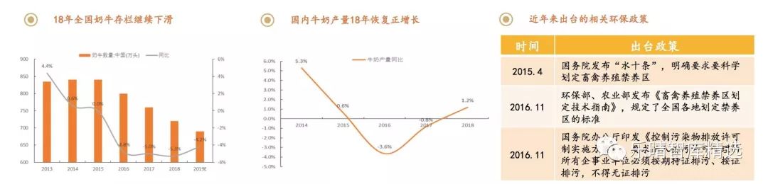 牛奶产业链全景图