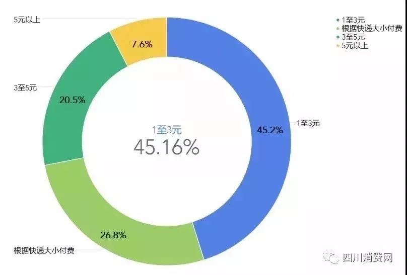 中通各省人口_中国各省人口分布图(3)