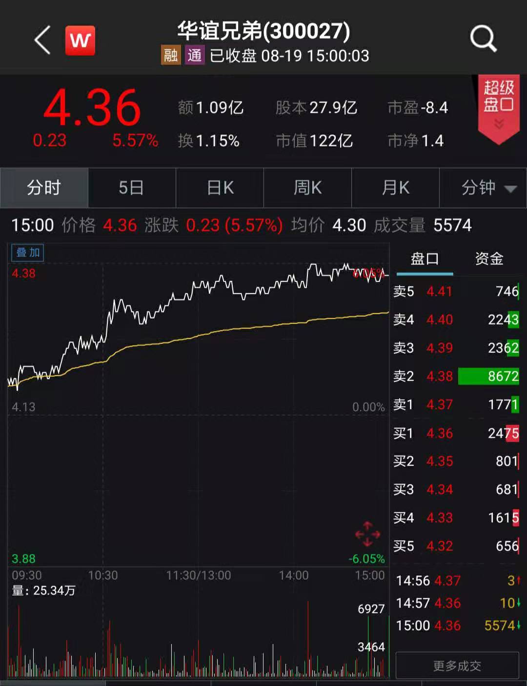 华策影视股好吗最新概念股2021年电影股票龙头排名分析今日南方财富网