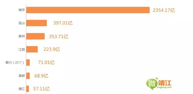 2021年昆山江阴gdp_GDP20强县榜单 昆山连续16年居榜首,江浙占13席