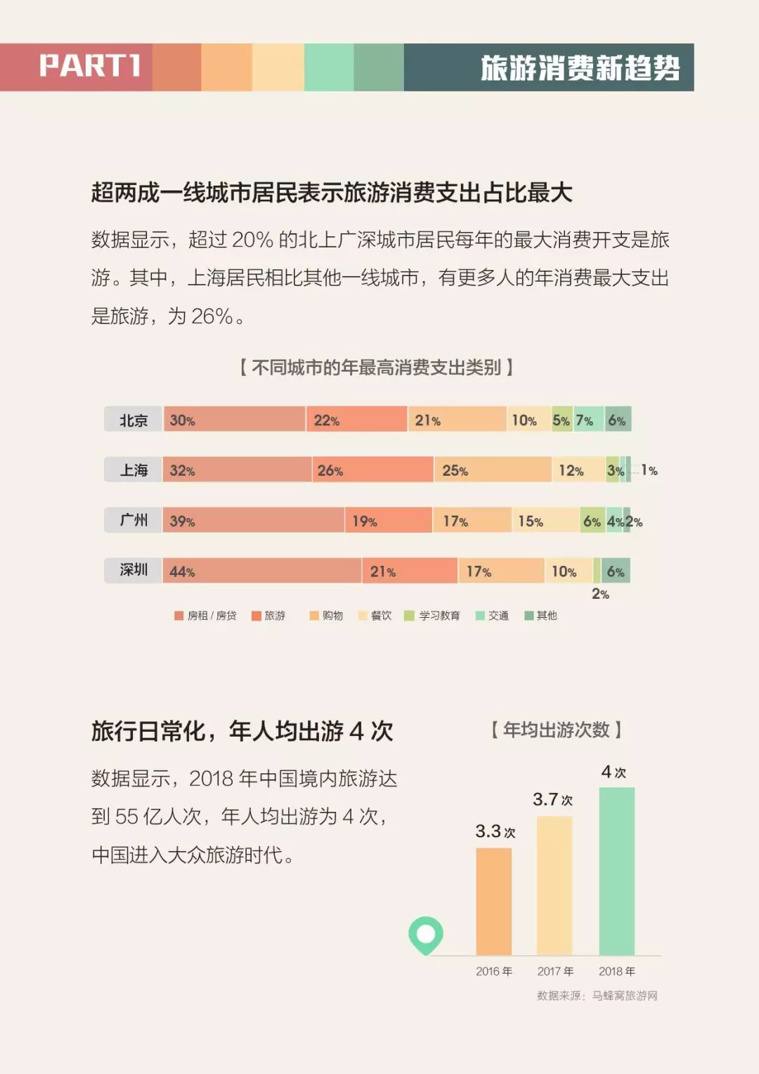 旅遊大數據丨2019全球旅遊消費報告 旅遊 第3張