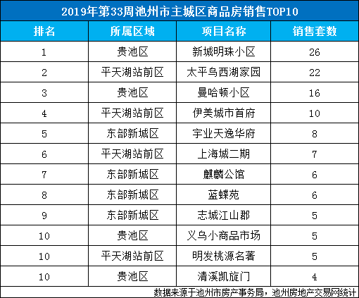 新城地产排名_新城地产(2)