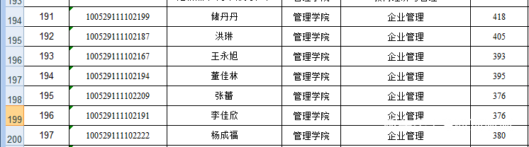 bob综合官方办理学考研业余——【企业办理】考研院校大揭秘(图7)