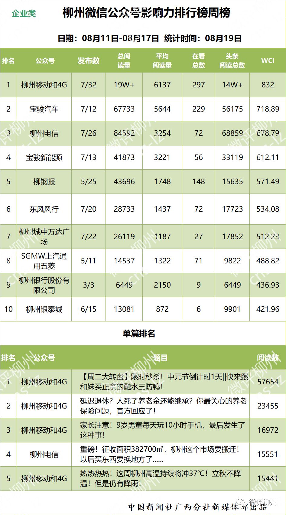 阅读网站排行榜_春日阅读地区排行榜Top5出炉!速来围观~