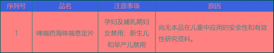                     2019儿童用药黑名单：这些药宝宝慎用、禁用