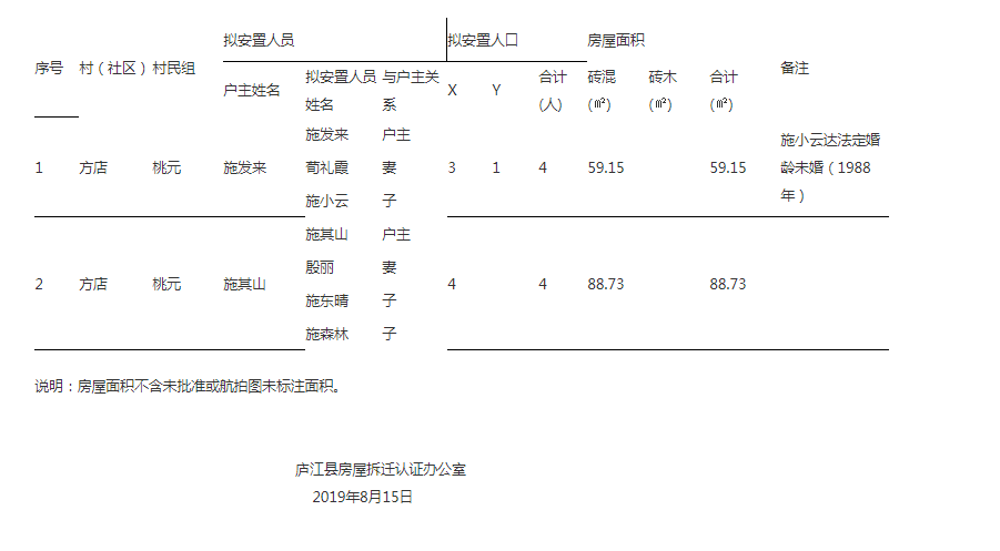 庐江县拆迁人口认证_实名认证身份证(2)