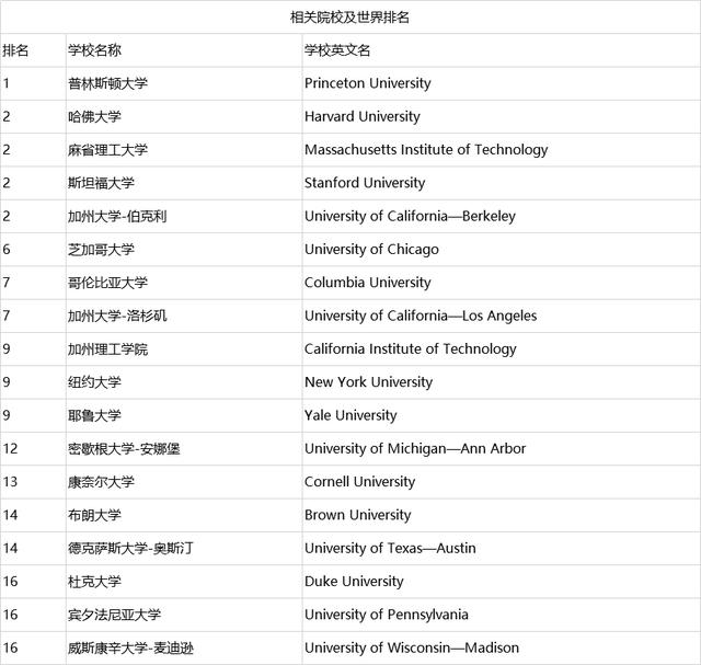数学类排名_数学手抄报(2)