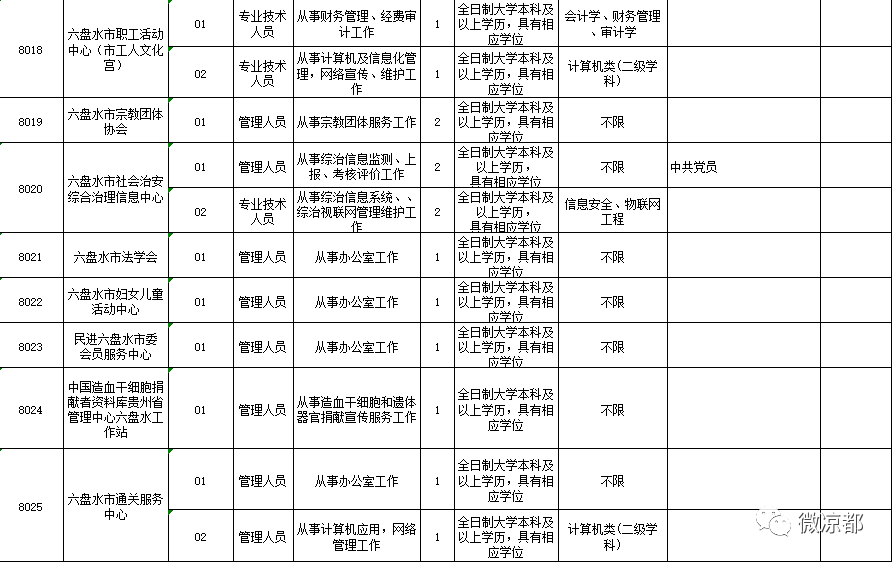 六盘水常驻人口2019