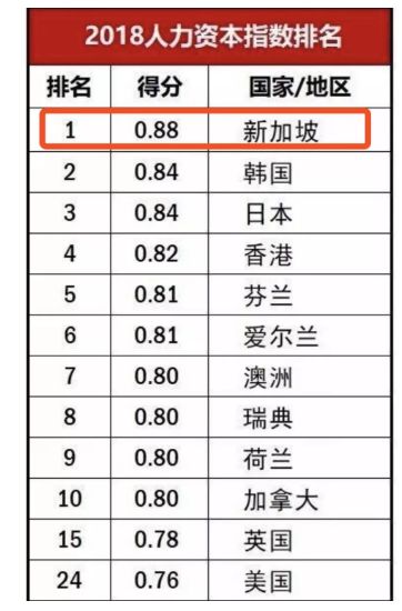 安全系数排名_安全系数高的车排名