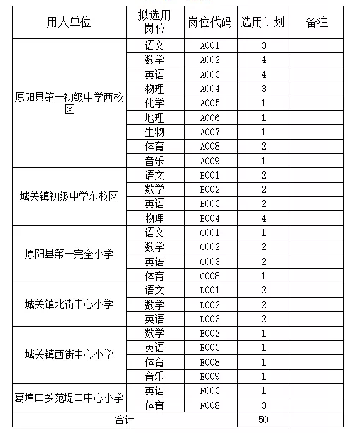 原阳县总人口_原阳县地图