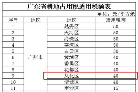人均面积多少不交税_面积思维导图(2)