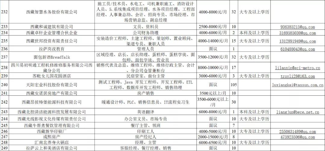 拉萨招聘信息_西藏拉萨市达孜区人民医院招聘信息(3)