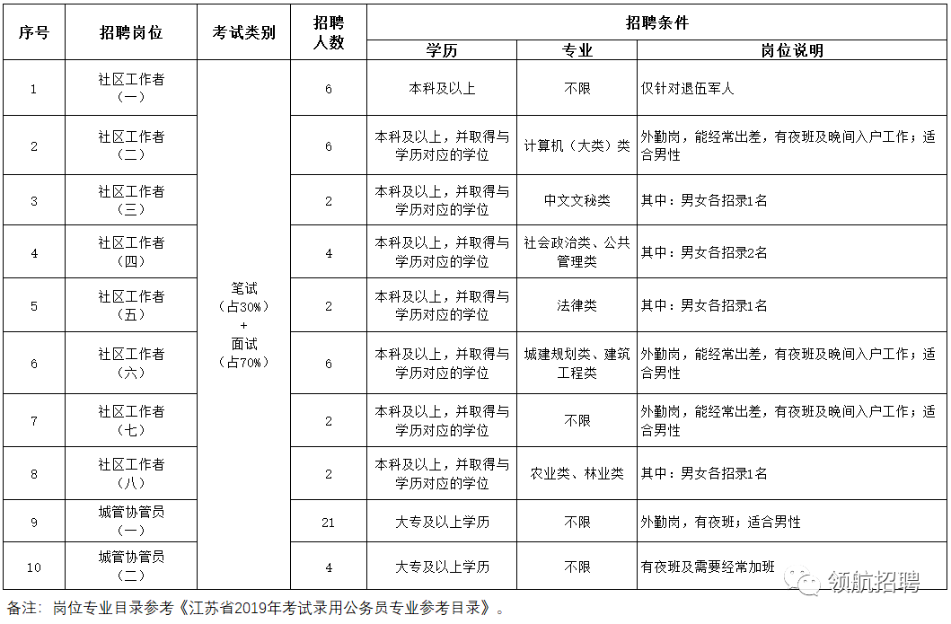 南京市栖霞区面积人口_南京市栖霞区地图(3)