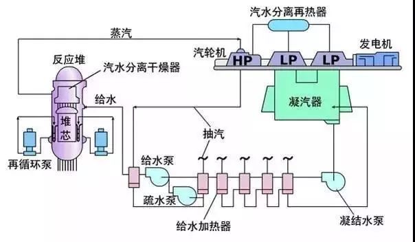 核电站原理是什么意思_核电站原理