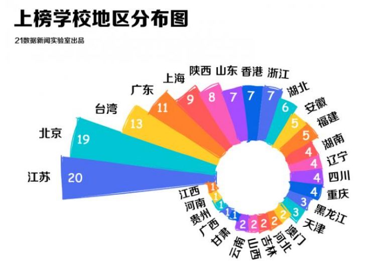 2019年世界大学排行_2019世界大学排名 清华大学排名亚洲第一名