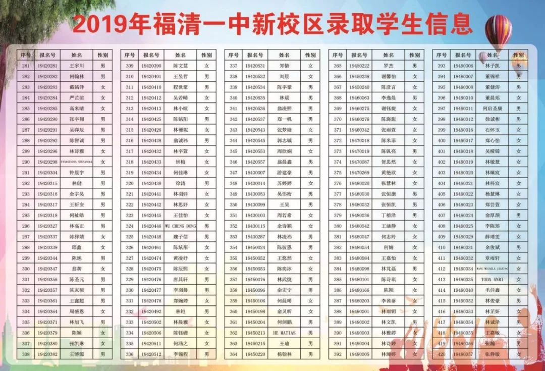 2019年福清一中新校区录取学生名单