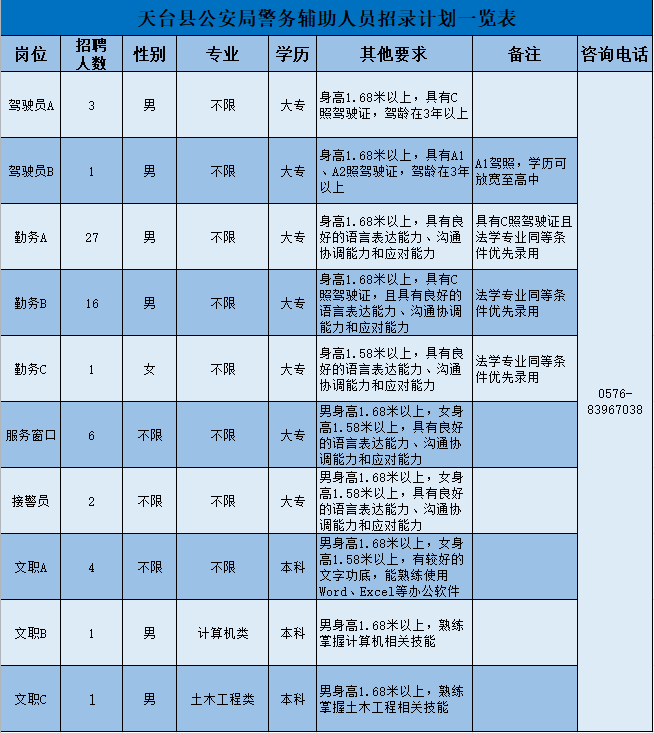 2030年天台县人口_人口普查