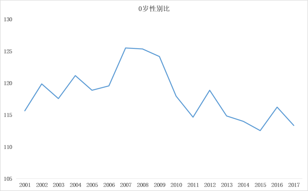 2018人口普查数据_人口普查数据(3)