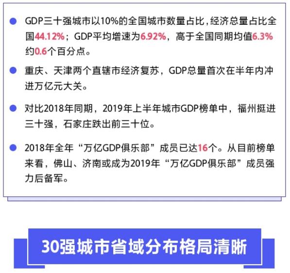 gdp人均三十强_2019上半年城市GDP三十强名单 上榜城市GDP平均增速6.92