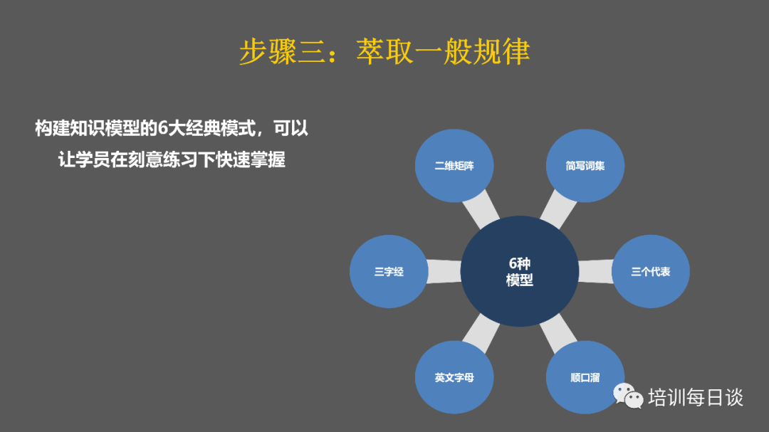 15页ppt快速掌握知识萃取的底层逻辑