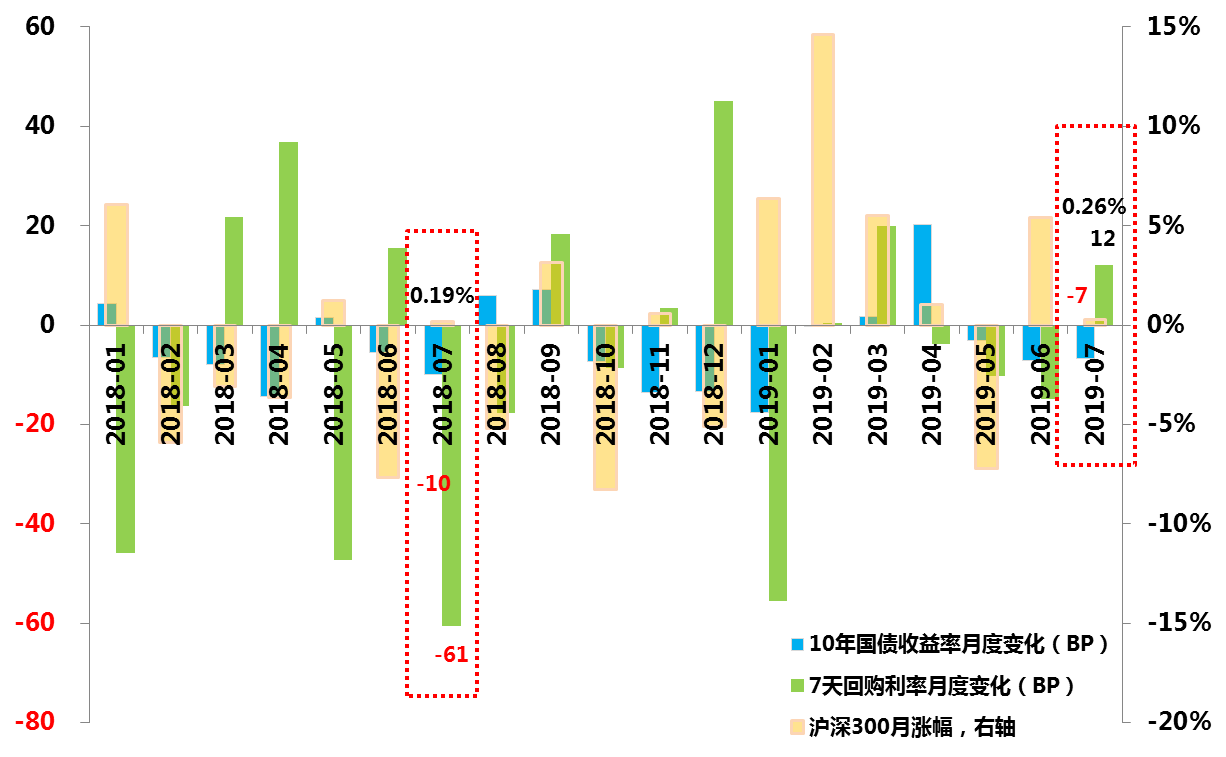 2019年一季度gdp_2019年中国gdp增长图(3)