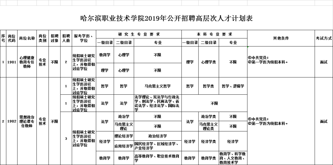 哈尔滨职业技术学院怎么样（哈尔滨职业技术学院有什么专业）-85模板网