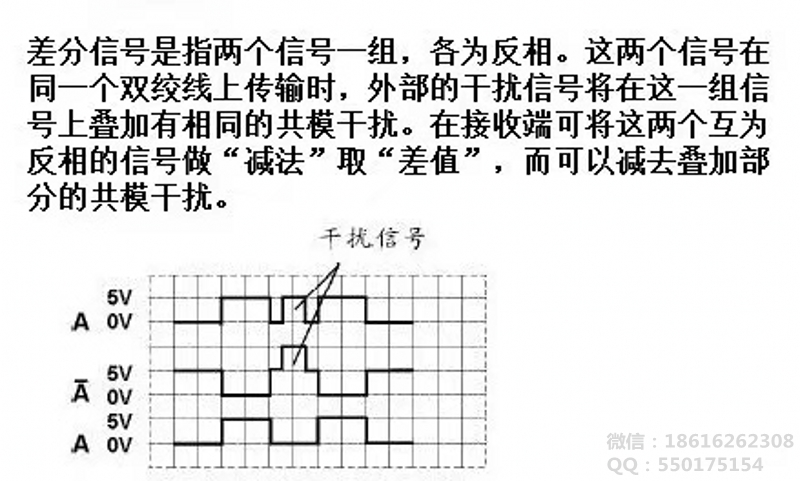 增量编码器各种输出信号详解(ttl电平,5v差分,长线驱动,rs422等)