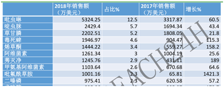 吡氟酰草胺近两年为何在亚洲获得迅速发展？