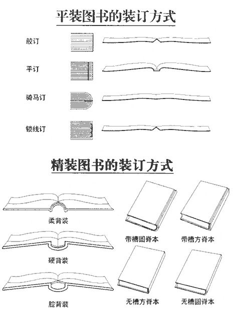 书籍常用部分名称_尺寸