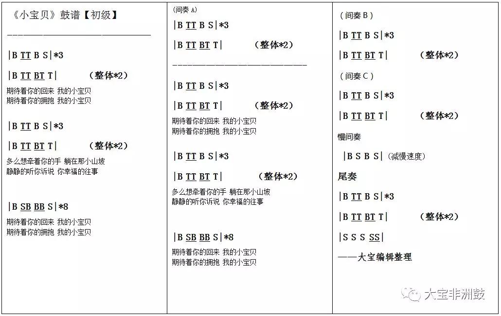 米兰小铁匠非洲鼓曲谱_米兰的小铁匠图片