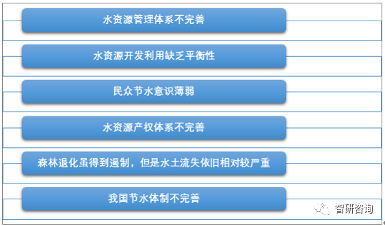 经济用水总量_节约用水手抄报(3)