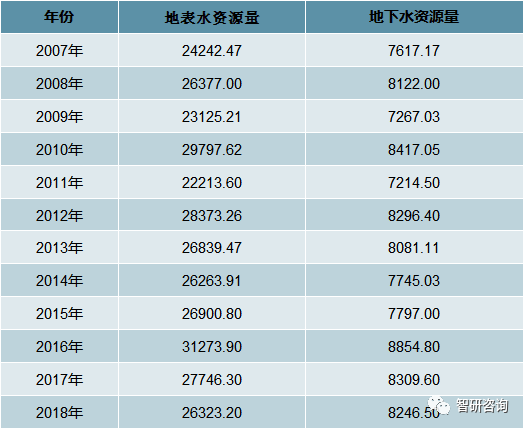 水资源人均占有量_我国人均水资源分布图