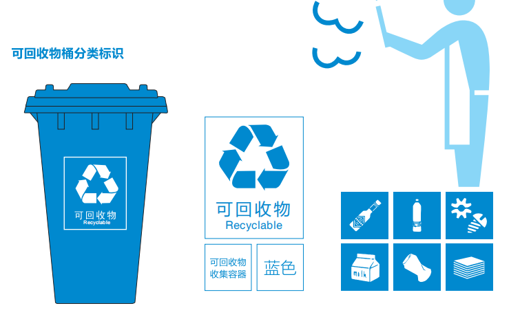垃圾分类,这个新技能你get到了吗?