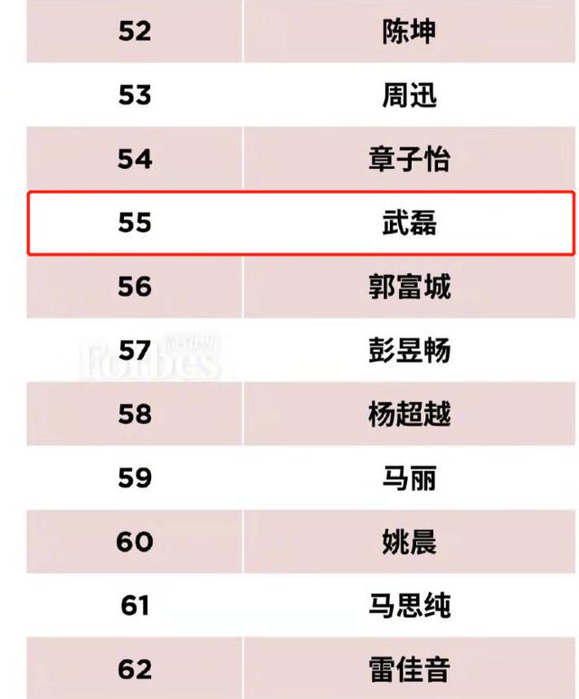 名人排名榜_世界胸最大的人排名榜(3)