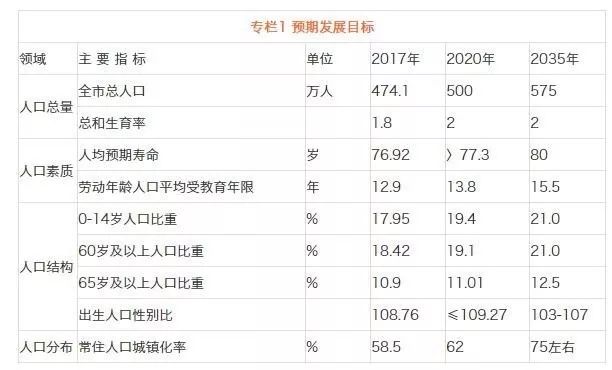 人口户籍放松_天津户籍人口