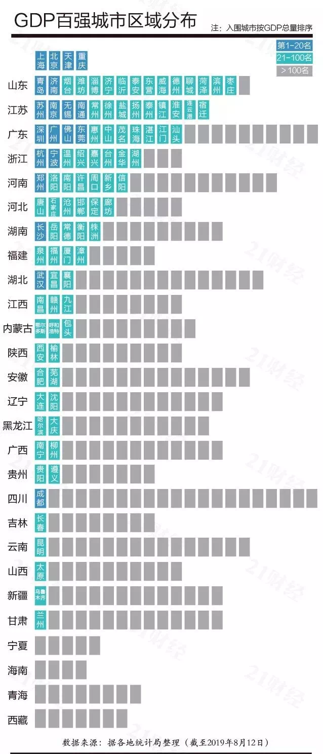 宜昌2020年gdp(3)